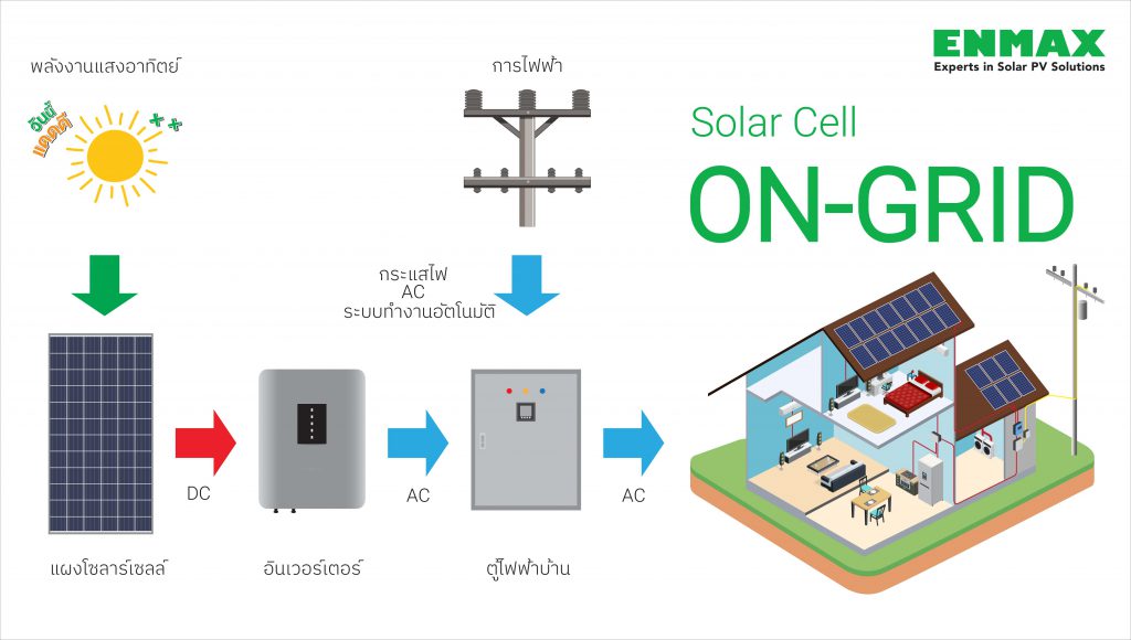 ระบบโซลาร์เซลล์บ้านพักอาศัย Solar Cell On-Grid